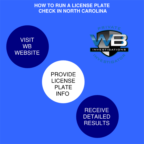 License Plate Info NC